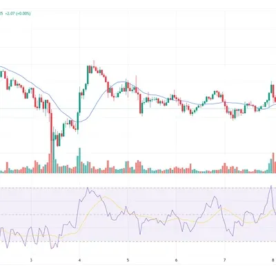 30일 챌린지 13기 2주차