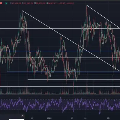 [30일 챌린지 12기 3주차]
