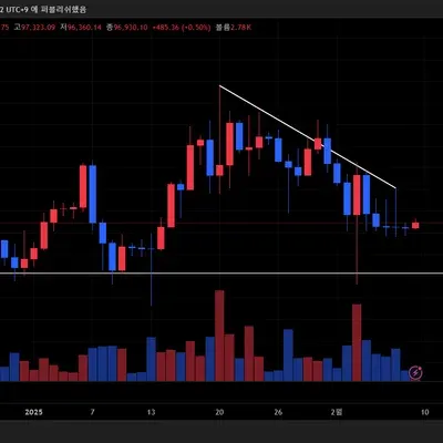  [30일 챌린지 14기 1주차] 라파렐입니다.