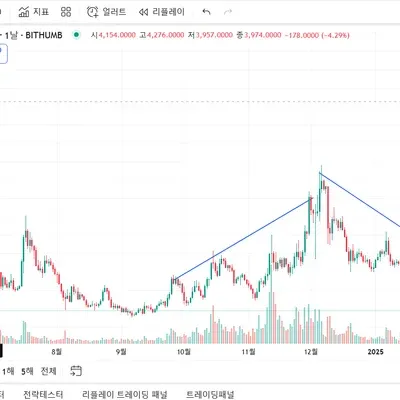 [30일 챌린지 14기 1주차]