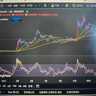 (30일 챌린지 13기 2주차) 상대강도지수 등 추가