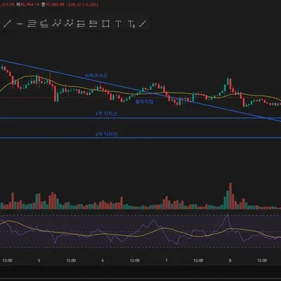 [30일 챌린지 14기 1주차]
