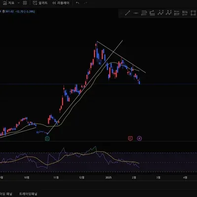 [30일 챌린지 14기 1주차]