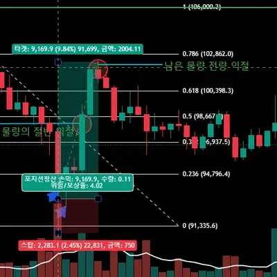 [30일 챌린지 12기 3주차] 수익인증