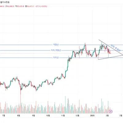 [30일 챌린지 14기 1주차]