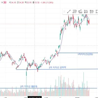 [30일 챌린지 14기 1주차]
