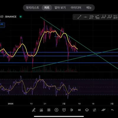 [30일 챌린지 14기 1주차]