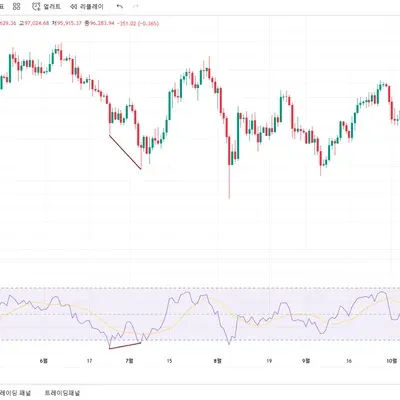 [30일 챌린지 13기 2주차]