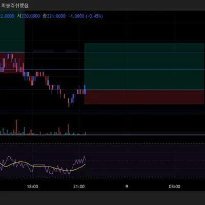 [30일챌린지 12기 3주차]