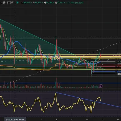 우등생방 매매일지
