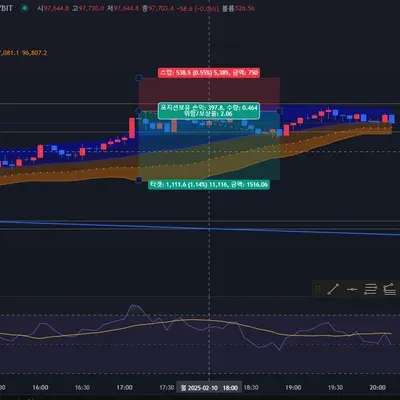 볼린저 밴드 질문합니다