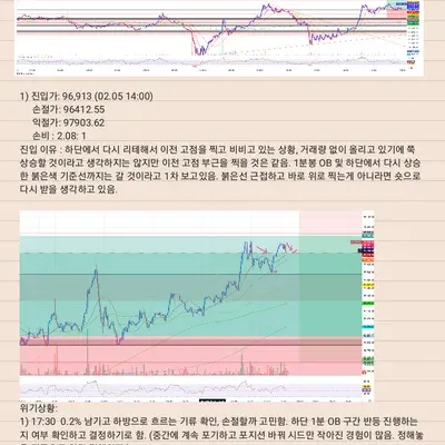 우등생방 매매일지 (10/100)