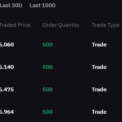 [30일 챌린지 12기 3주차] 수익인증 