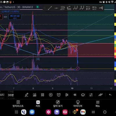 [30일챌린지 12기 3주차] 매매일지