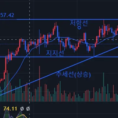 [30일 챌린지 14기 1주차]