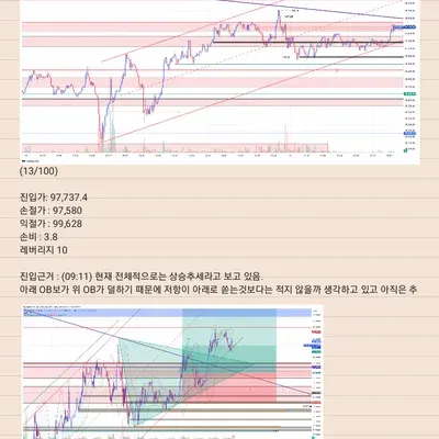 우등생방 매매일지 (13/100) 13시간 물린건 너무한거 아니요!