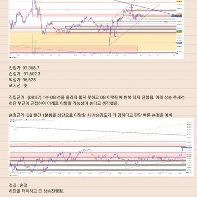 [우등생방 매매일지 ] (12/100) 트레이딩