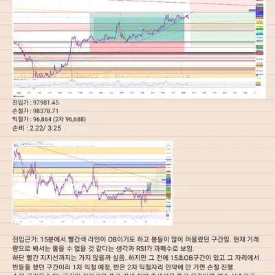 우등생방 매매일지 (11/100) 