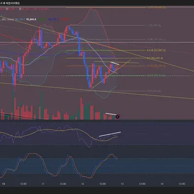 우등생 매매일지