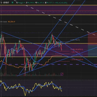 우등생방 매매일지