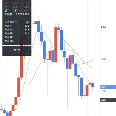[30일 챌린지 12기 4주차] 10만원으로 시작