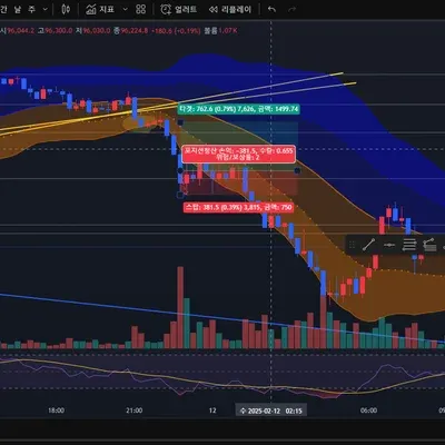 [30일 챌린지 12기 4주차]