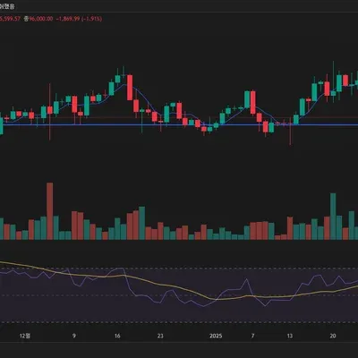 [30일 챌린지 14기 2주차]