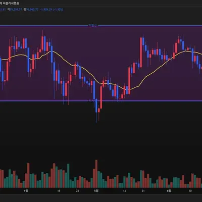 (30일 챌린지 15기 1주차)