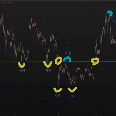 [30일 챌린지 15기 1주차]