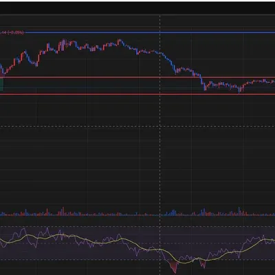 [30일 챌린지 14기 2주차] 보조지표 rsi 추가