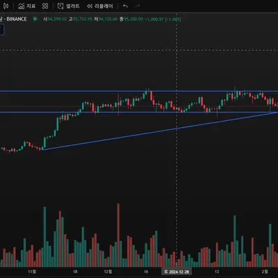 [30일 챌린지 15기 1주차] 지지 저항과 추세선