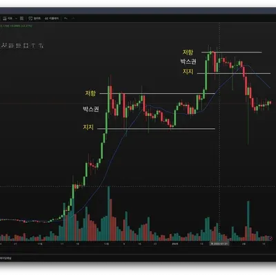 [30일 챌린지 15기 1주차] 