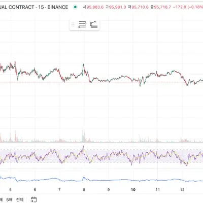 [30일 챌린지 14기 2주차]