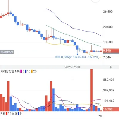[30일챌린지 12기 4주차] 10만원 시작