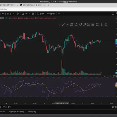 [30일 챌린지 14기 2주차] RSI지표