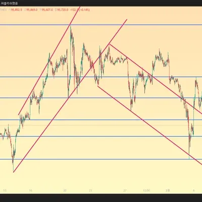 [30일 챌린지 15기 1주차] 