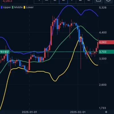 [30일챌린지 13기 3주차]