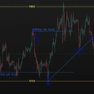 [30일 챌린지 15기 1주차]
