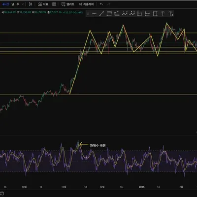 [30일 챌린지 14기 2주차] RSI 보조지표