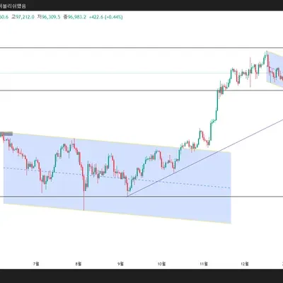 [30일 챌린지 15기 1주차]