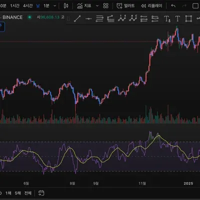 [30일 챌린지 14기 2주차] 사탕수수 필수미션