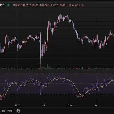 [30일 챌린지 14기 2주차]