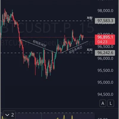 미션) 지지 저항 추세