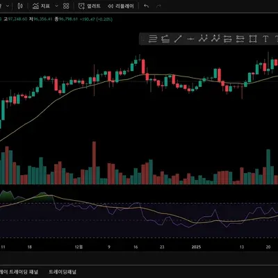 [30일 챌린지 14기 2주차] RSI지표