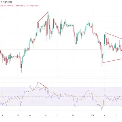 [30일 챌린지 14기 2주차]