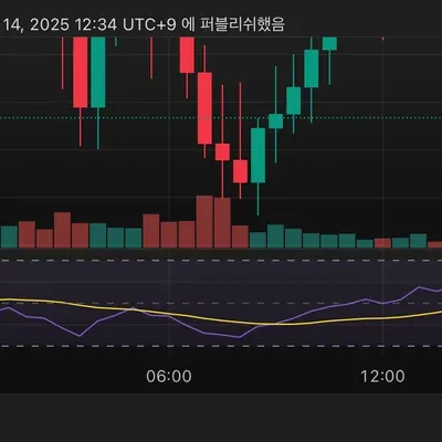 [30일 챌린지 14기 2주차] rsi 지표 추가