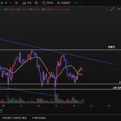 30일 챌린지 15기 1주차 