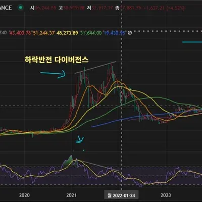 [30일 챌린지 14기 2주차]