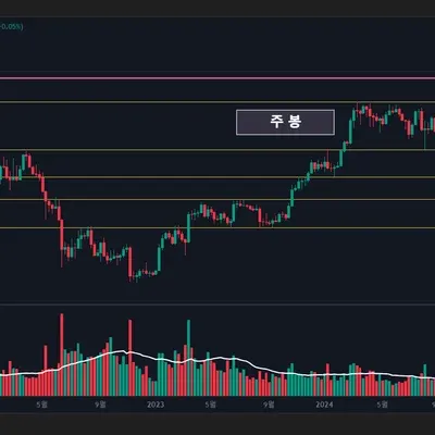[30일 챌린지 15기 1주차]