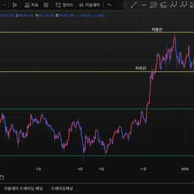 [30일 챌린지 15기 1주차]